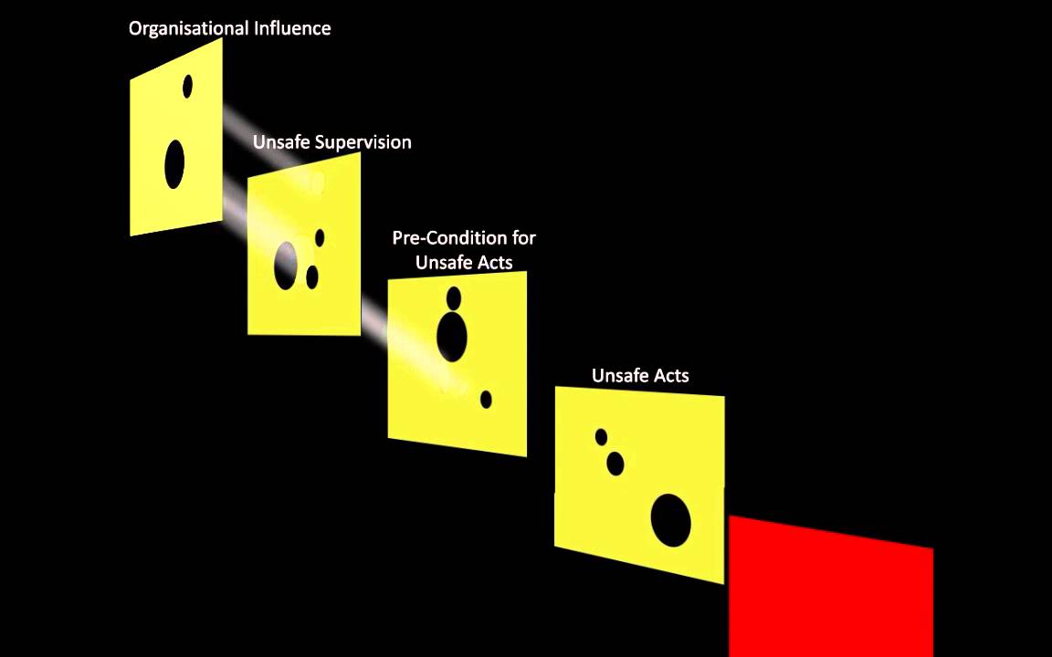 Prof James Reason's Swiss Cheese Model