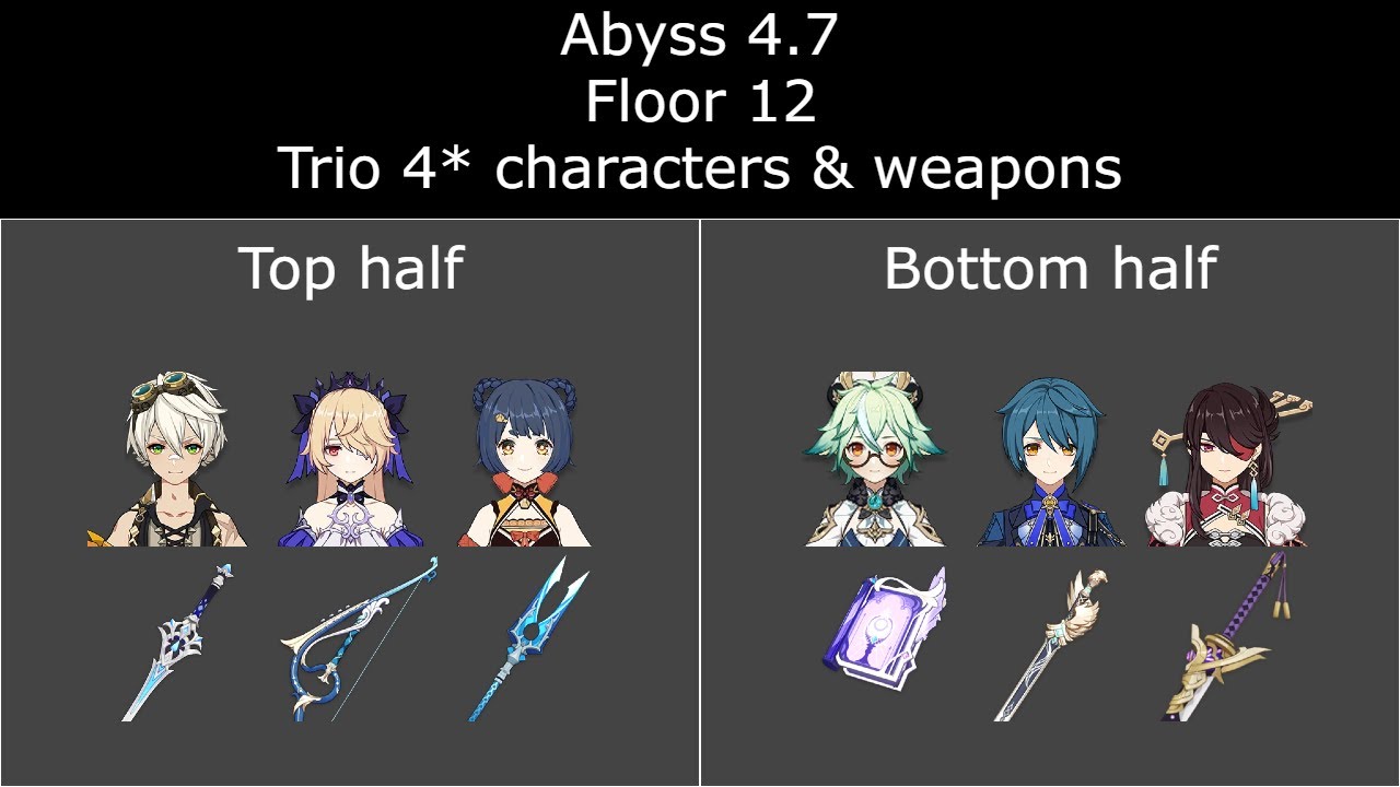Genshin Impact Spiral Abyss 4.7 | F2P Floor 12 Trio 4* characters & weapons