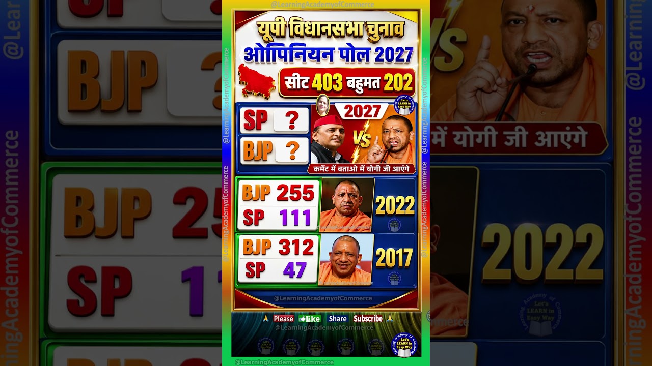 UP Vidhan Sabha Chunav 2027 Exit Poll: Know the public mood, who is winning#uttarpradeshelection2027