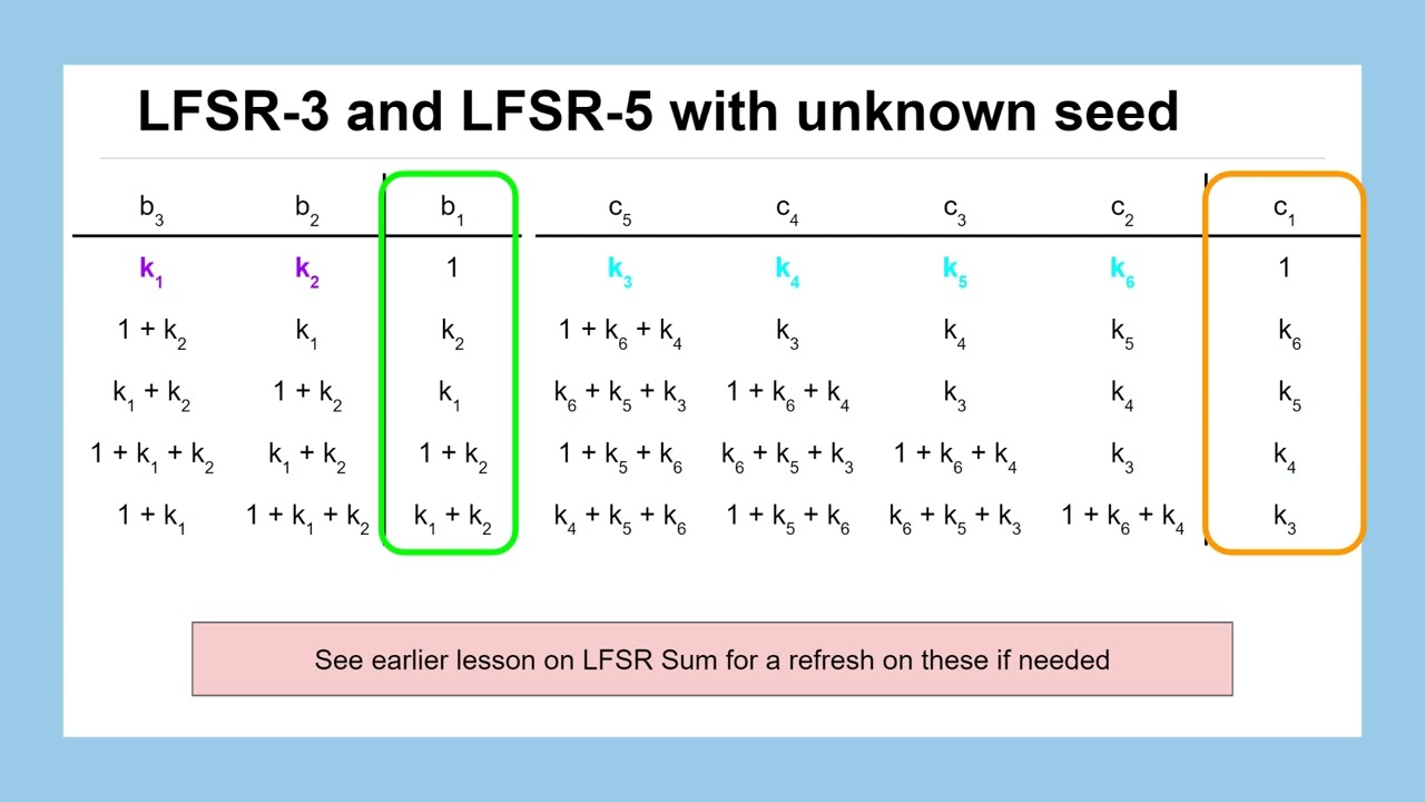 Lesson 26: CSS Encryption