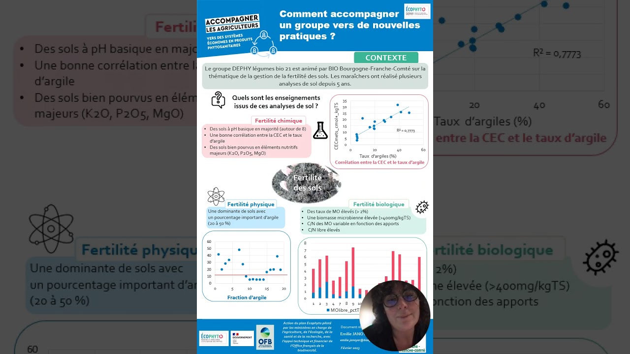 Comprendre son sol pour mieux produire : l’expérience DEPHY en Côte‑d’Or
