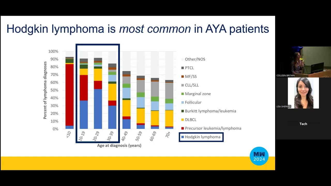 MED Talks: Finding Just Right: Maximize Cures and Minimize Harm in Cancer Patients