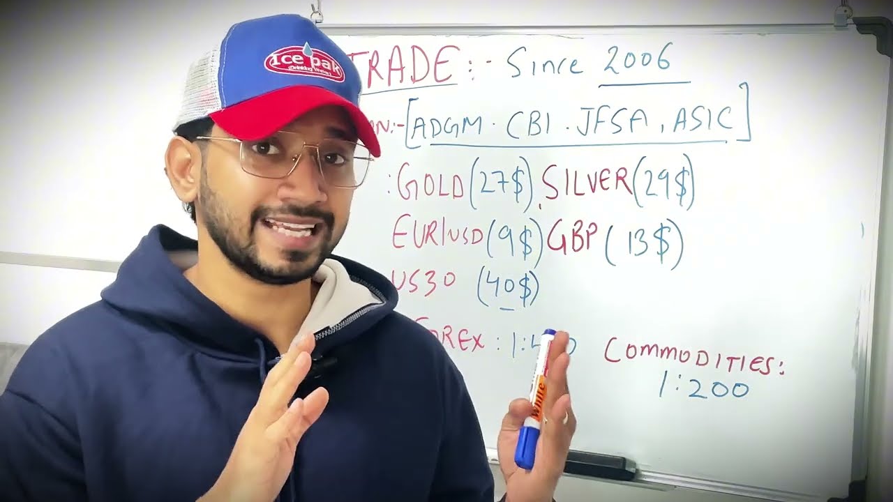 Ava Trade Review | Start trading forex with regulated broker