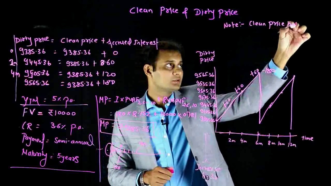 Dirty Price & Clean price Concept | SFM Videos | Conferenza.in