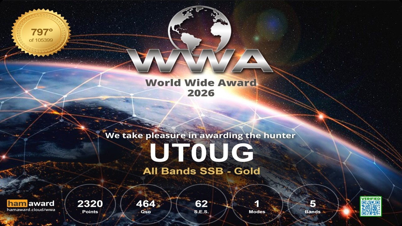 World Wide Award 🏆 - радіоаматорський івент де кожен може отримати диплом