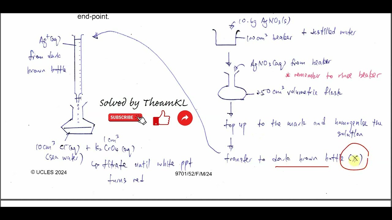 9701/52/F/M/24/Q1 Cambridge International A Level Chemistry 9701 February/March 2024 Paper 52 Q1
