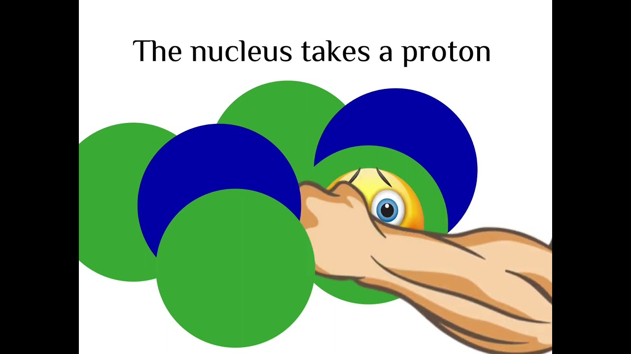 Electron Capture Animation