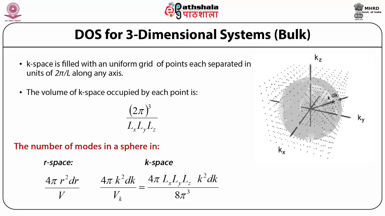 Calculation of Density of States (DOS)
