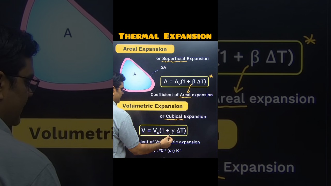 Thermal Expansion Revision 🔥 
