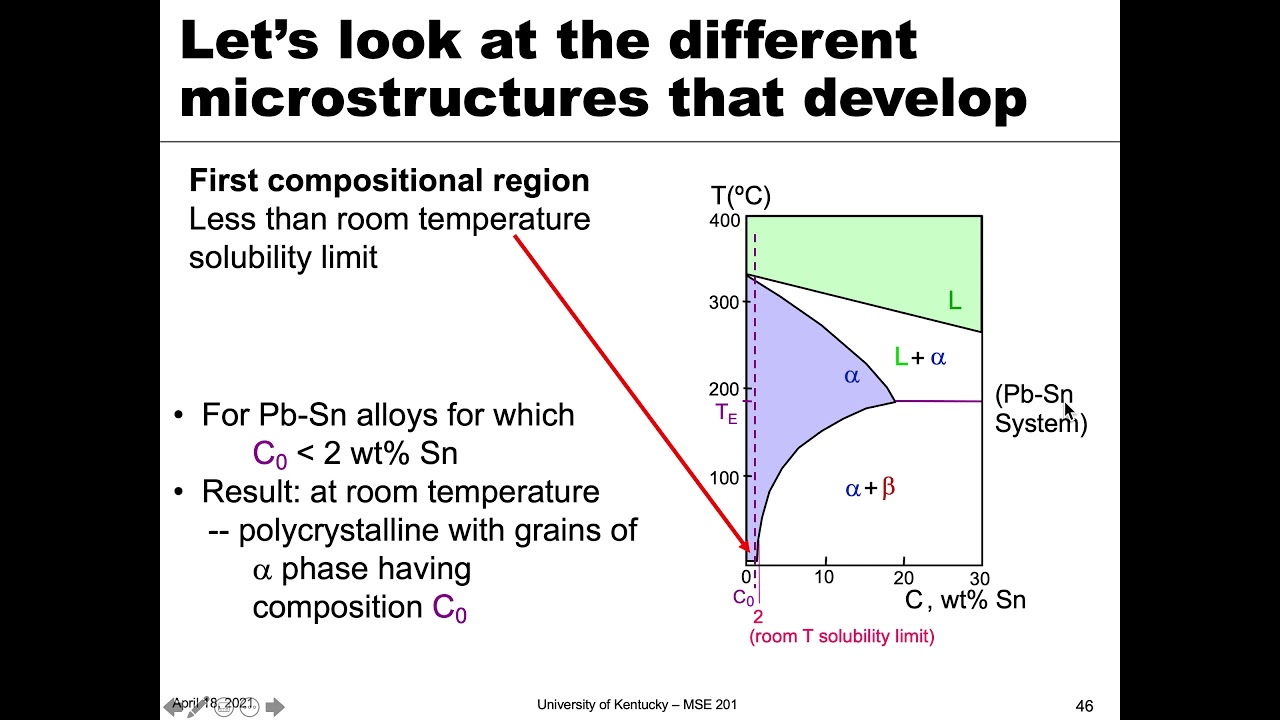 MSE 201 S21 Lecture 34 - Module 1 - Binary Eutectic Phase Diagrams Part 1