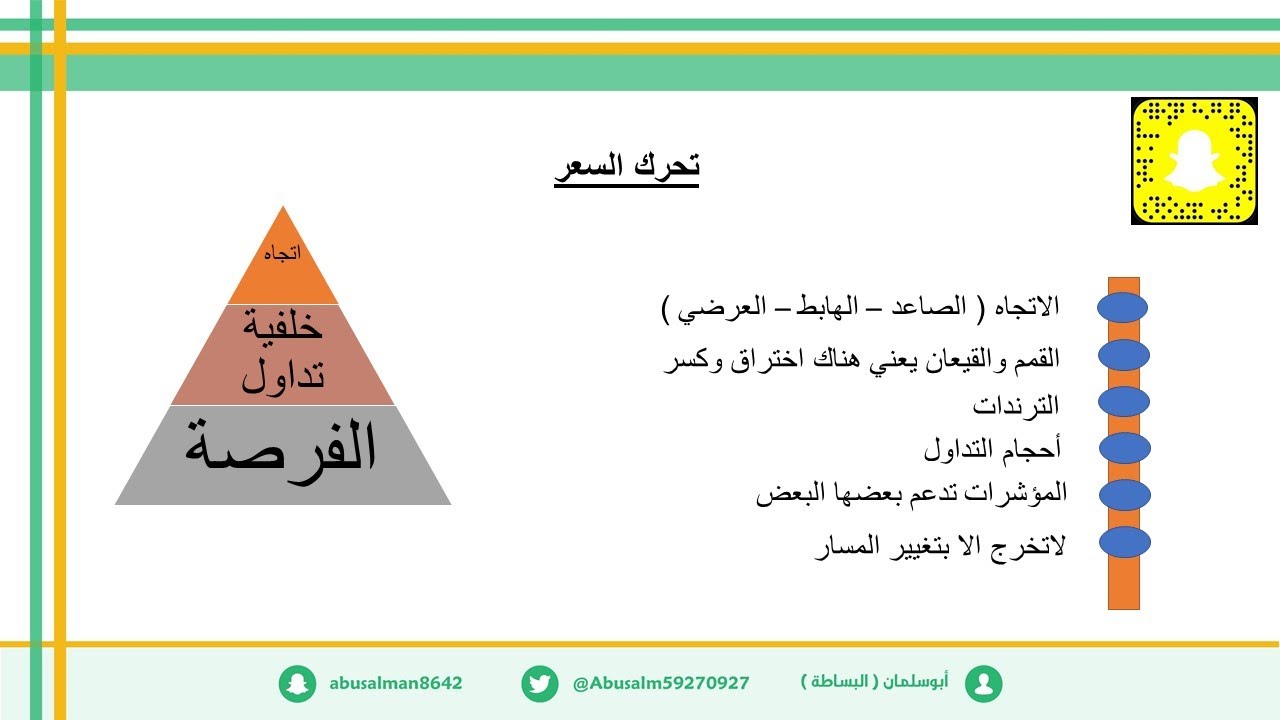 كيف تتعلم التحليل الفني بشكل سريع وبسيط  - كيف تعرف