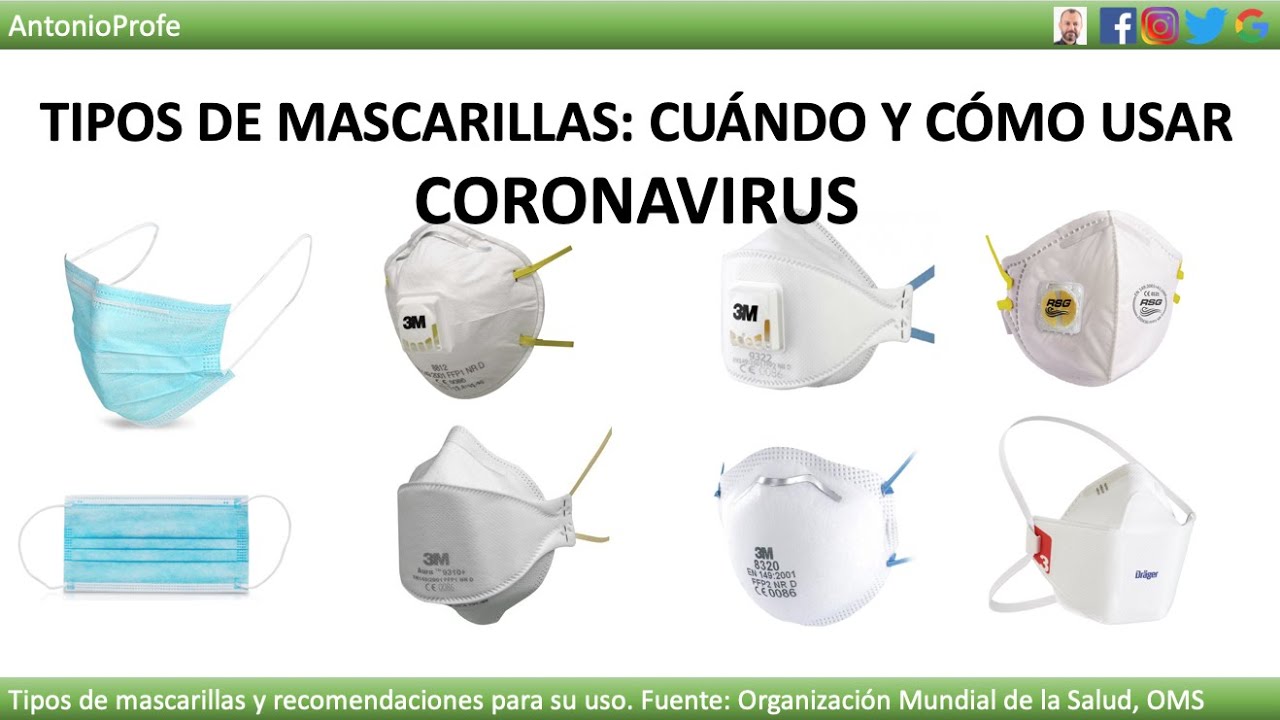 Tipos de mascarillas, cuándo y cómo usar. Coronavirus.