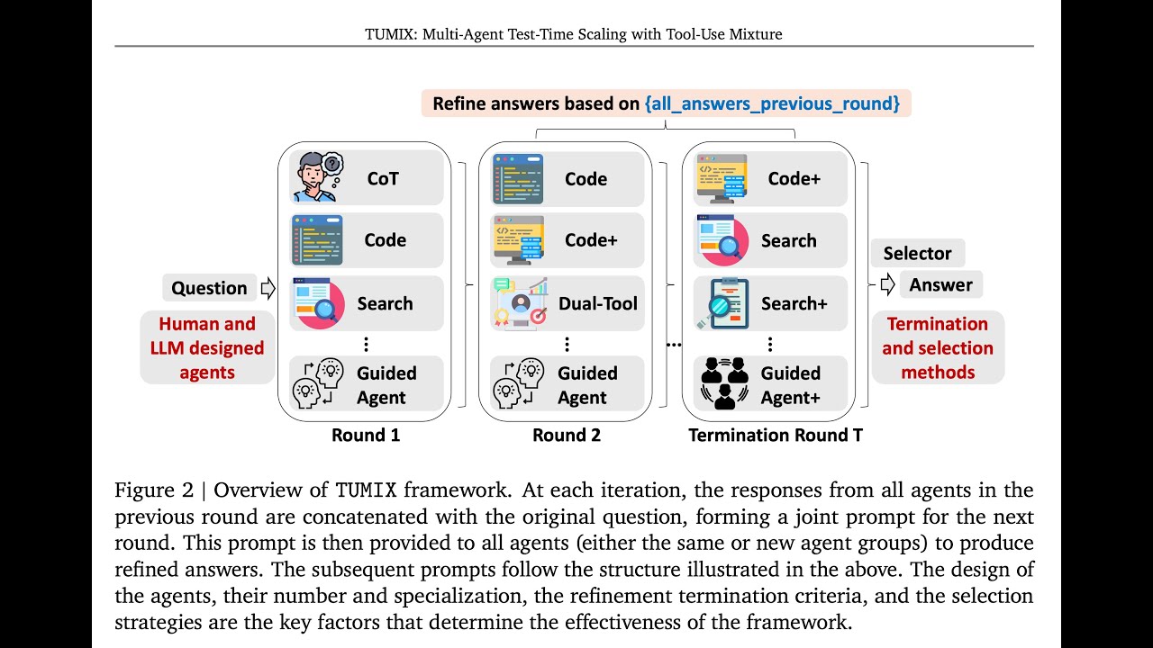 Noob Vibe Paper: TUMIX: Multi-Agent Test-Time Scaling with Tool-Use Mixture