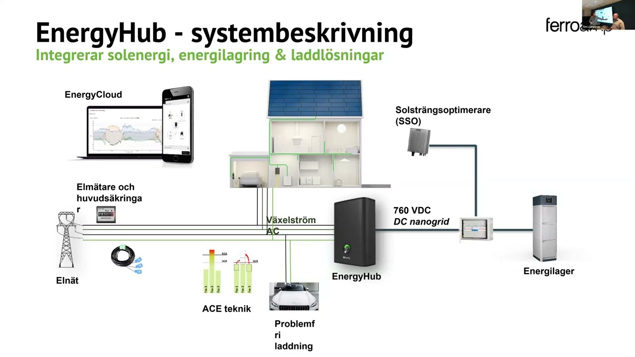 Webinarie - Ferroamp & Flexmarknaden