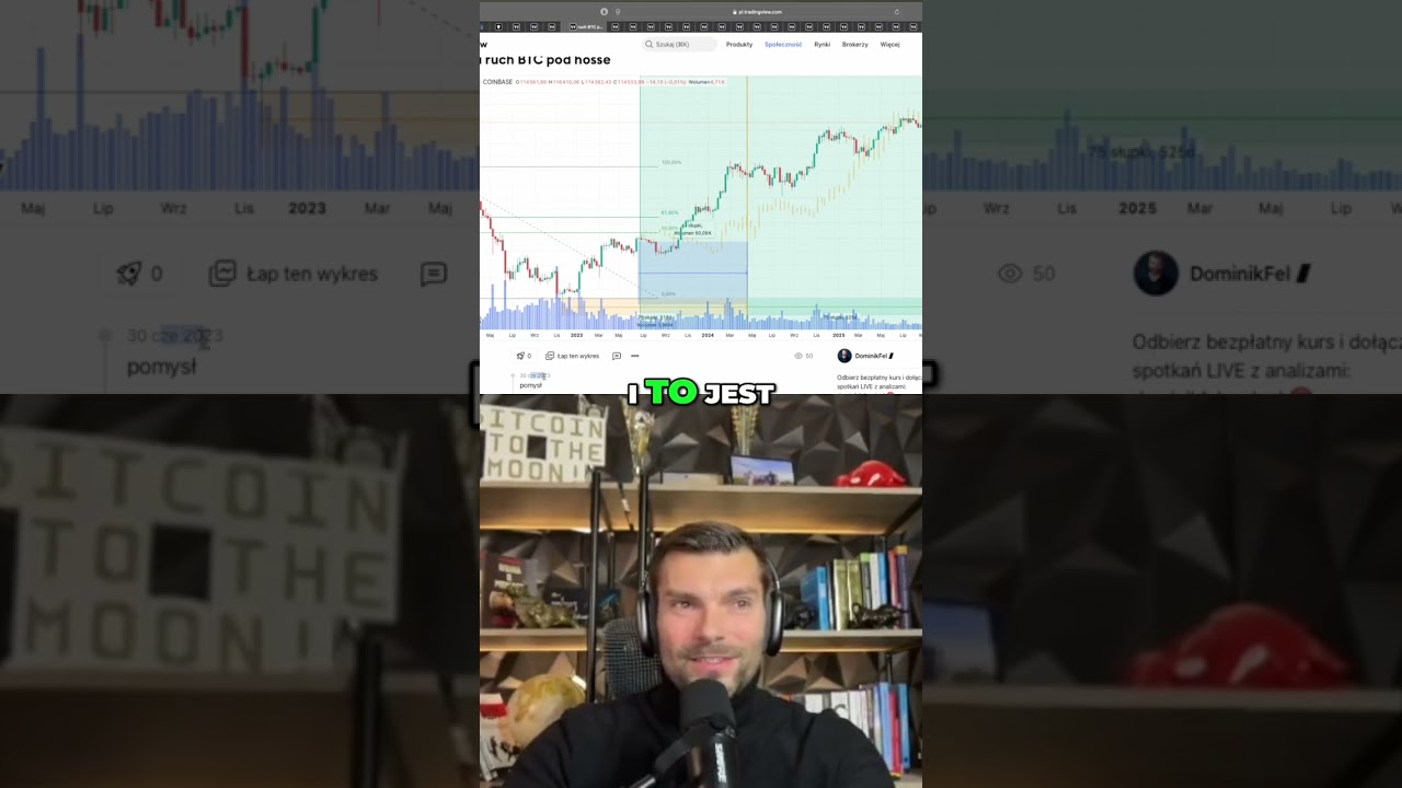 Bitcoin: Analiza i Strategia Po Halvingu i ETF-ach #shorts