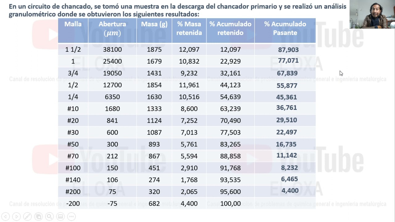 Determinación del P80 mediante Rosin-Ramler a partir de un análisis granulométrico