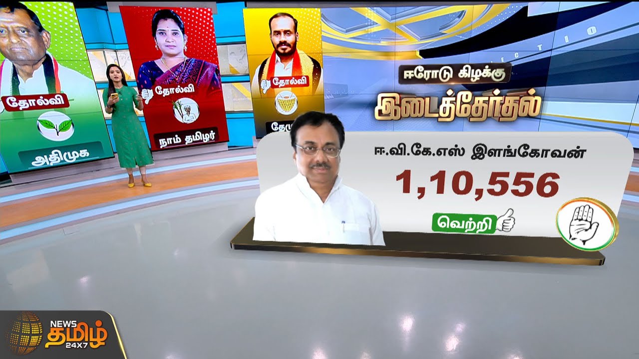 காங்கிரஸ் வேட்பாளர் ஈவிகேஎஸ் இளங்கோவன் அமோக வெற்றி.! EVKS Elangovan | Erode ByElection|NewsTamil24X7