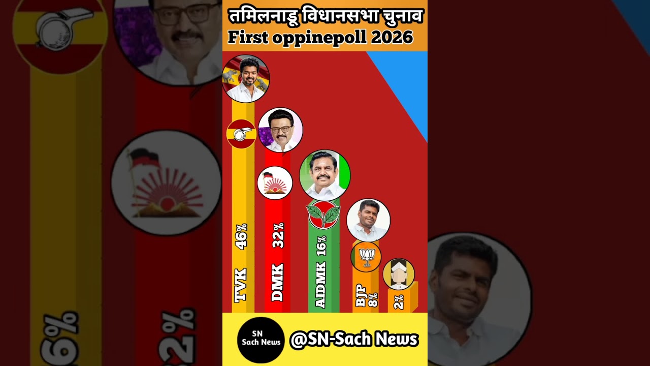 🥵🔥🥵😱Tamil Nadu election opinion poll 2026! shocking ka result
