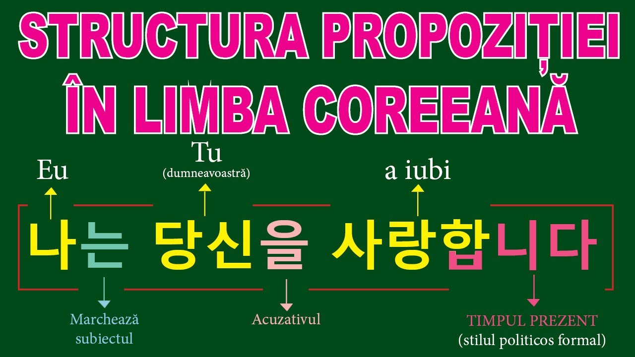 Structura propoziției în LIMBA COREEANĂ