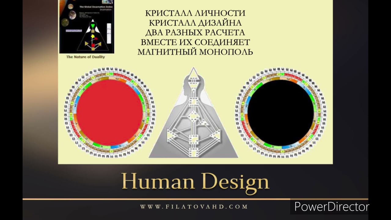 Разгадываем тайну священного союза Кристалла личности и Кристалла дизайна Ра Уру Ху  Дизайн человека