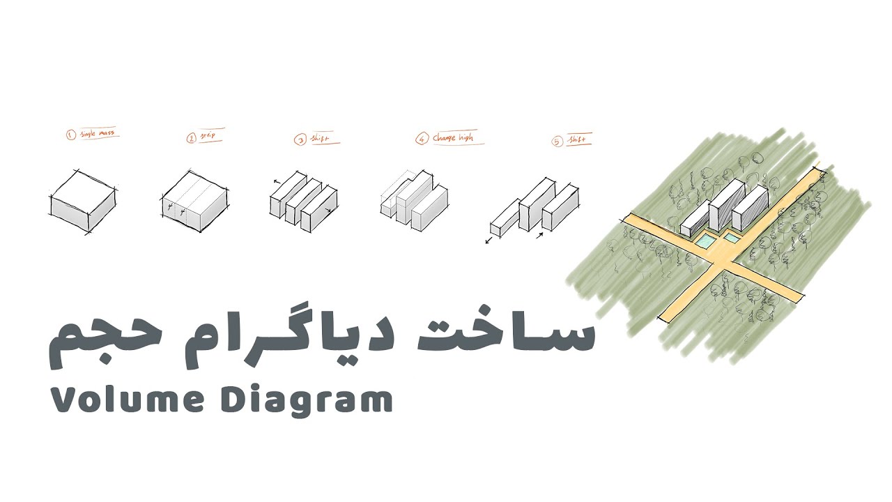 ساخت دیاگرام حجمی