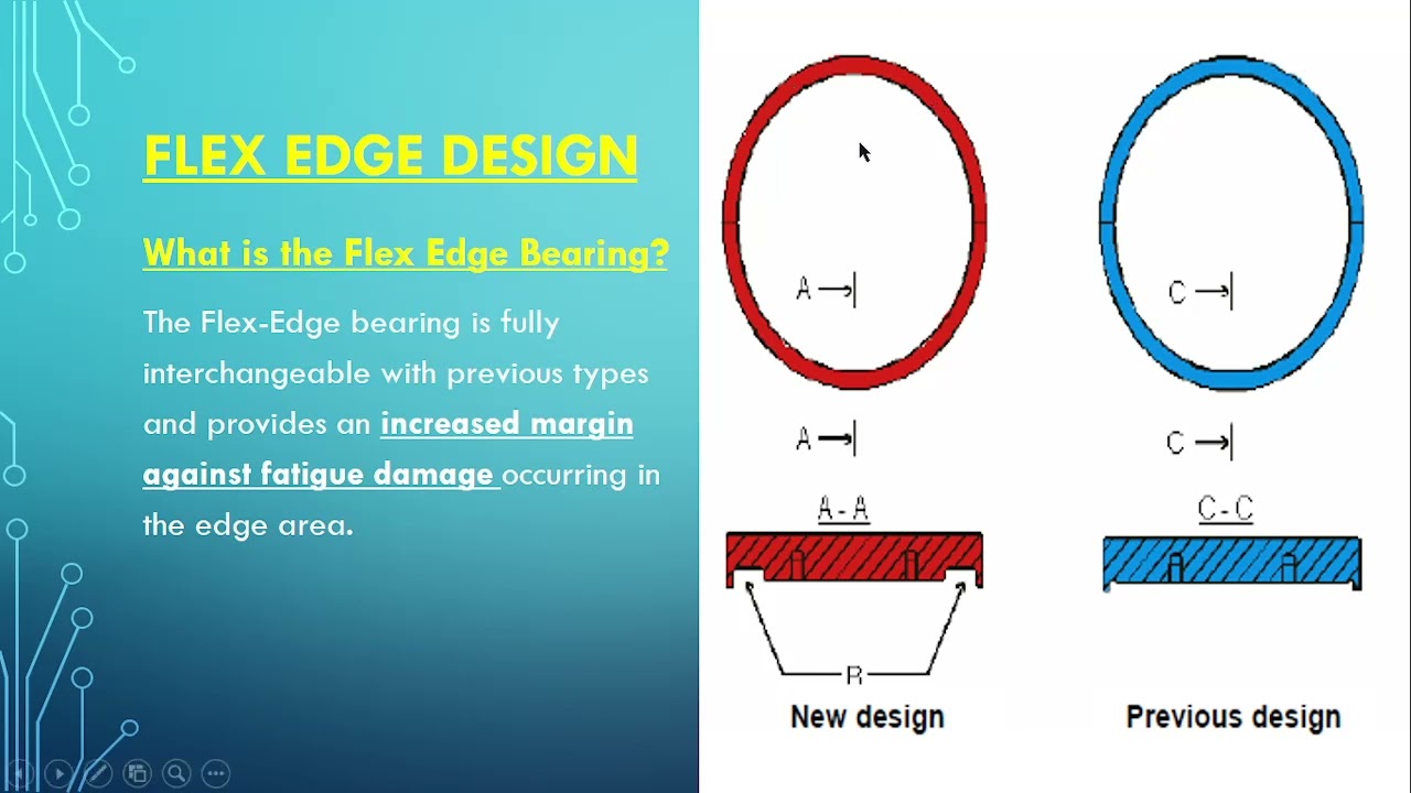 Главный подшипник | Конструкция Flex Edge | Оптимальная лимонообразная форма | Толстостенный подш...