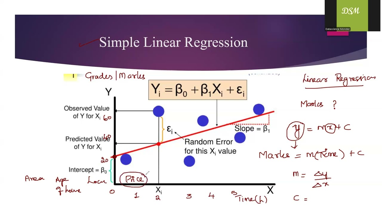 Theory behind Linear Regression,clearly Explained!!! #machinelearning #machinelearningjobs #ml