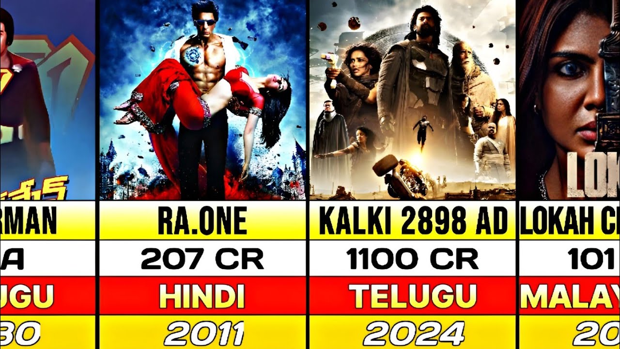 Every Indian Superhero Movie Ranked: Worst to Best ⚡