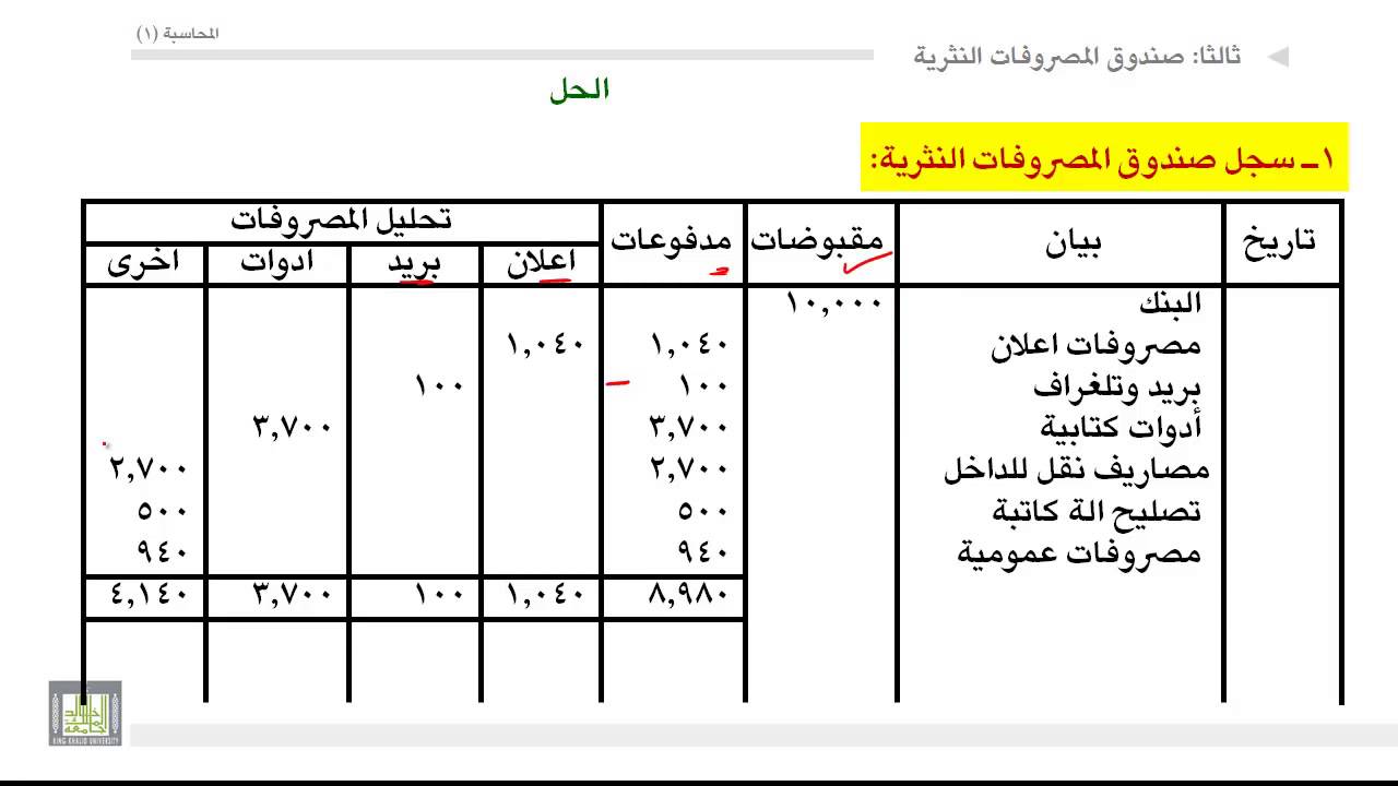 مبادئ المحاسبة - مثال عن صندوق المصروفات النثرية 2-3-1-7