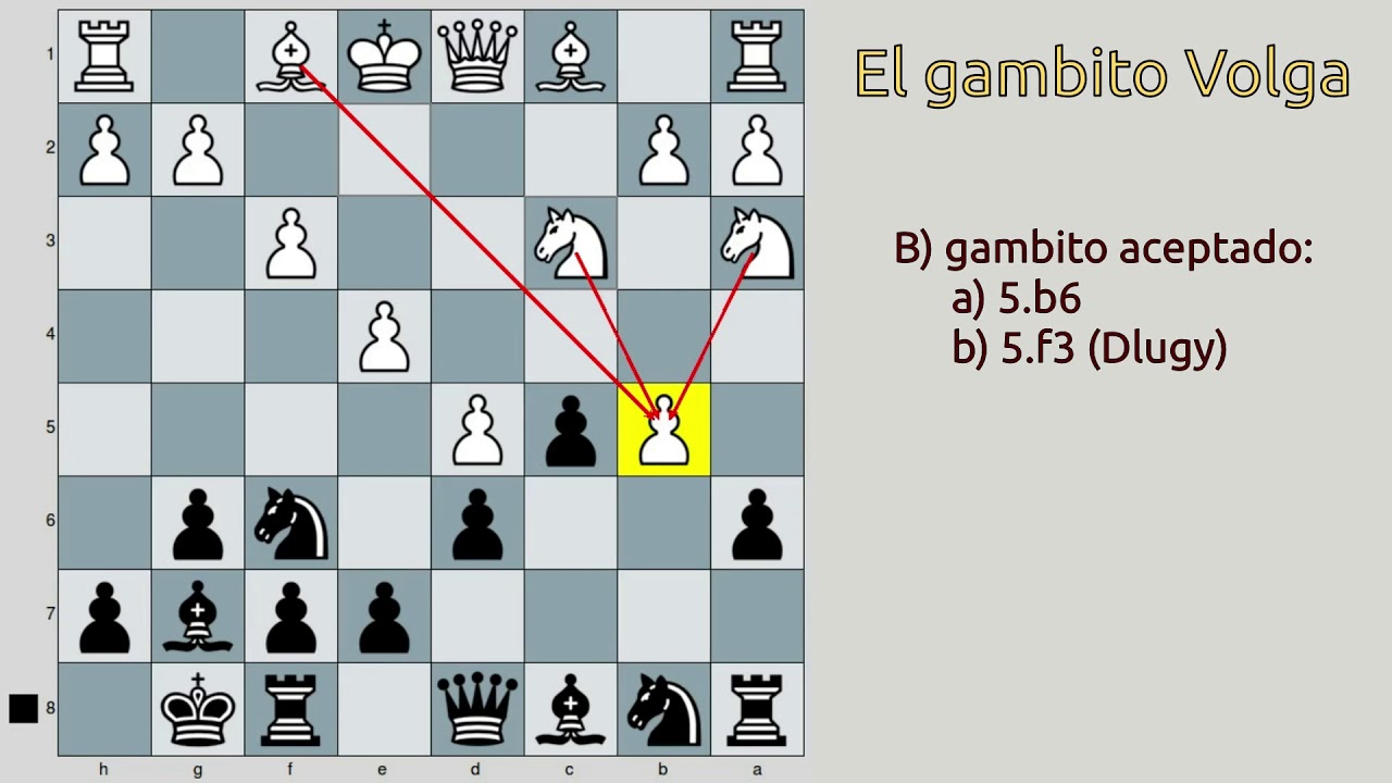 El Gambito Volga o Gambito Benko