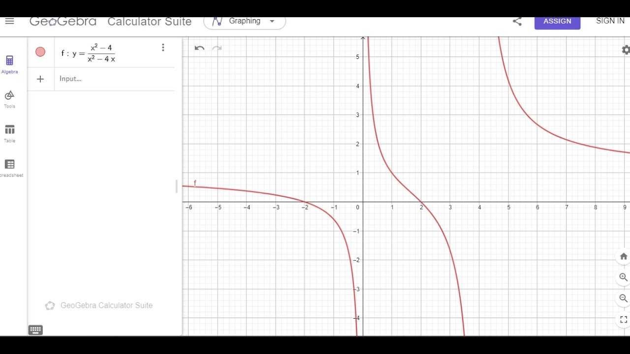 S.6 Differentiation 2– Lesson 13: Sketching Rational Functions: | Asymptotes, and Graph Behaviour
