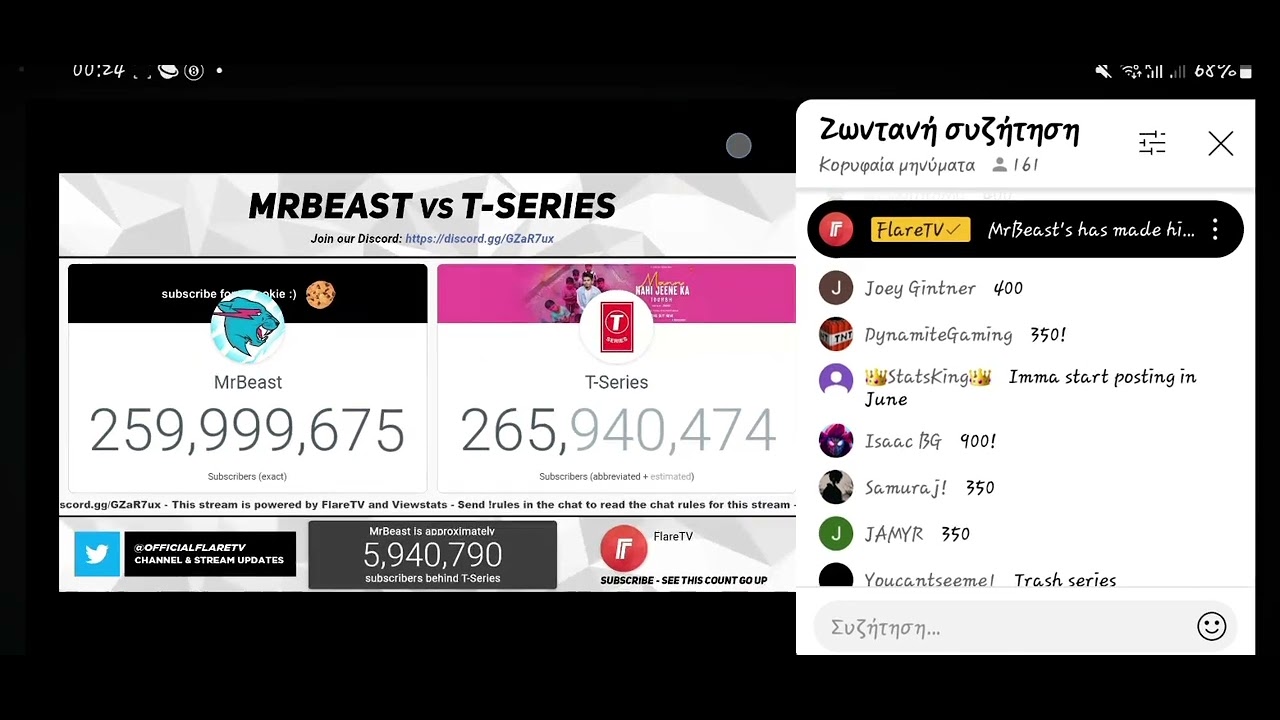The Moment when Mr Beast reached 260 milion subscribers