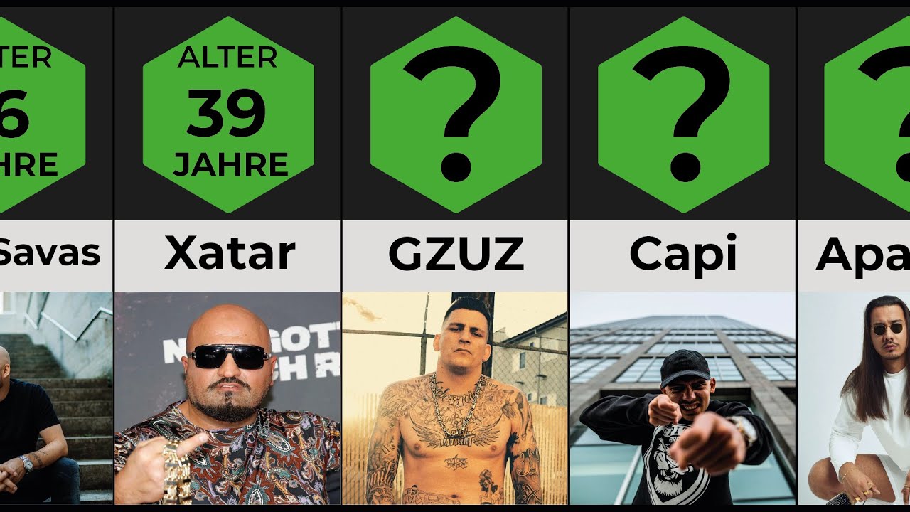 Vergleich: Deutsche Rapper nach Alter | Wie alt sind Capital, Bonez MC, GZUZ? | MyData Vergleiche
