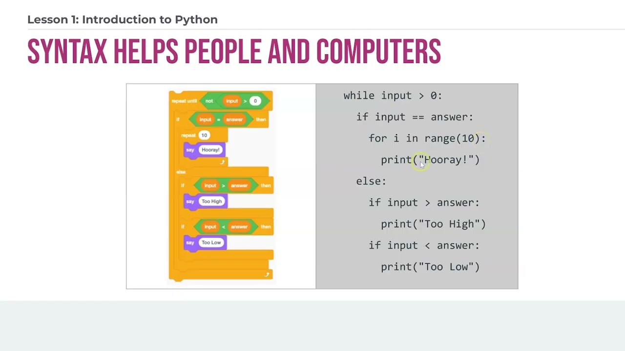 AFE APCSP 4 1- Intro to Python