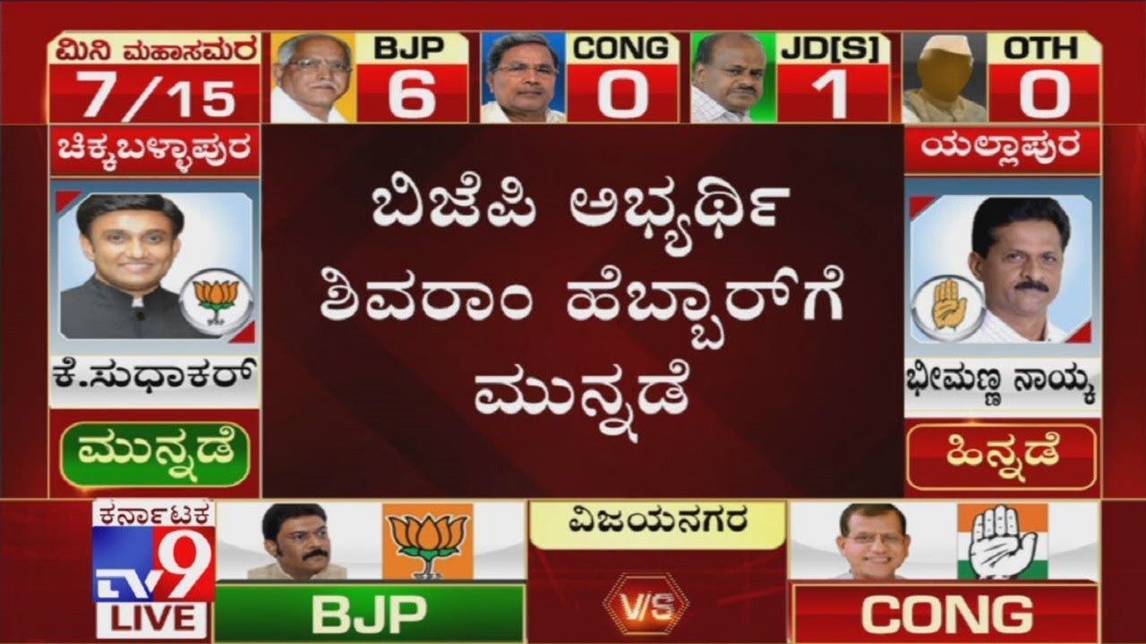 Karnataka Bypolls Results 2019: Shivaram Hebbar Leads In Yellapur as 1st Round Of Counting Completes