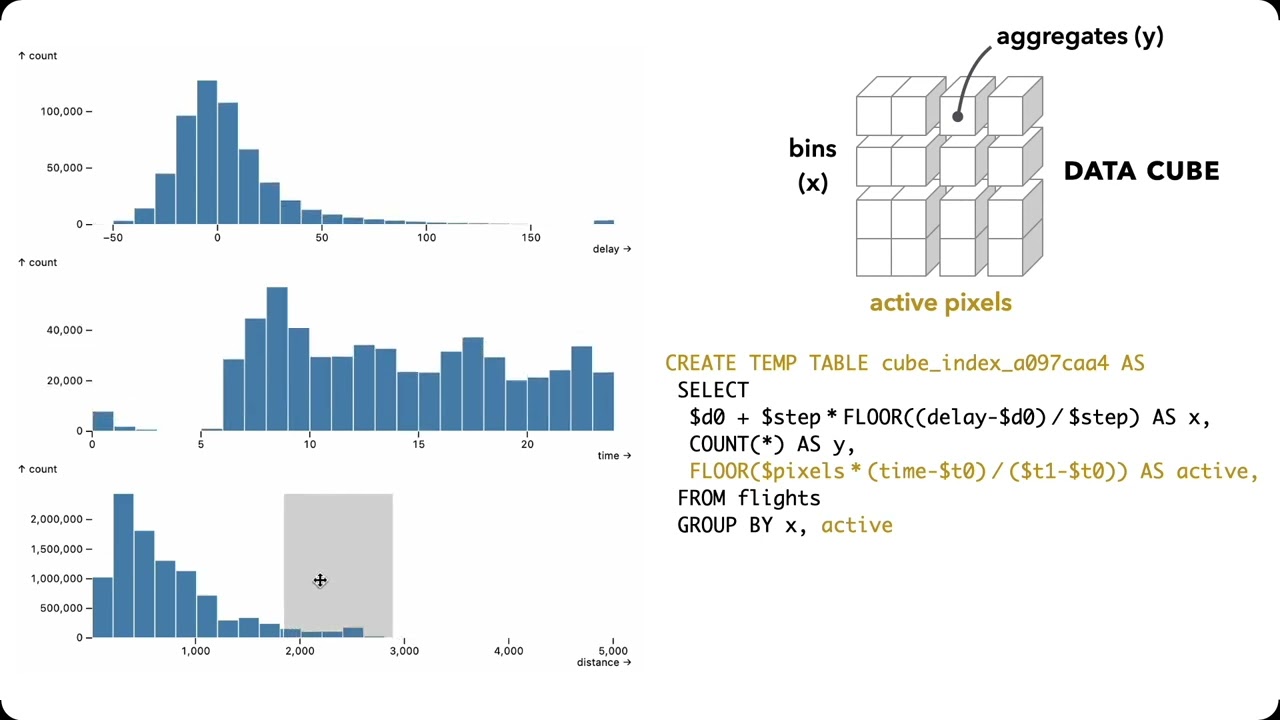 Mosaic: An Architecture for Scalable & Interoperable Data Views | VIS 2023