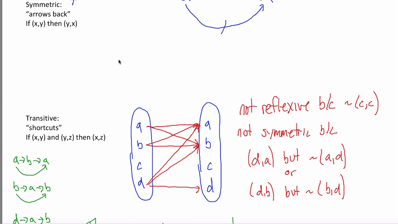 Reflexive, Symmetric, Transitive Tuotial (Part 2)