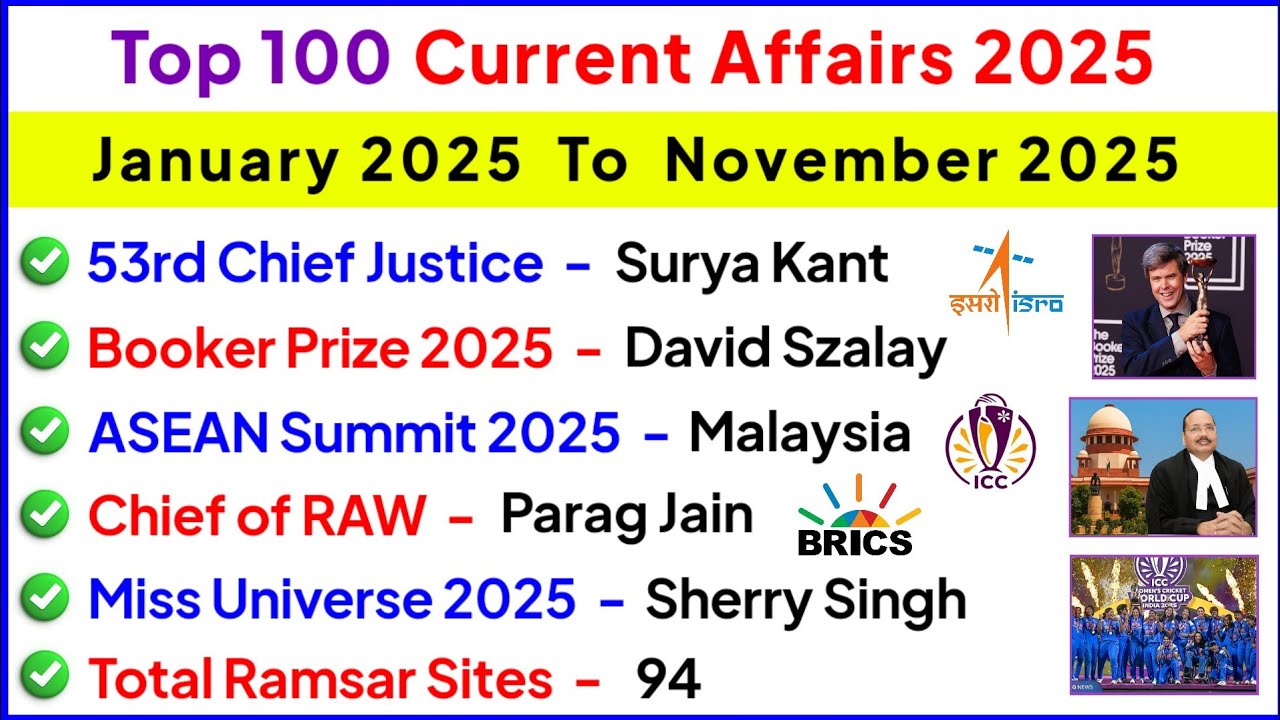 Top 100 Most Important Current Affairs 2025 | Last 11 Months Current Affairs 2025 | Current GK 2025 