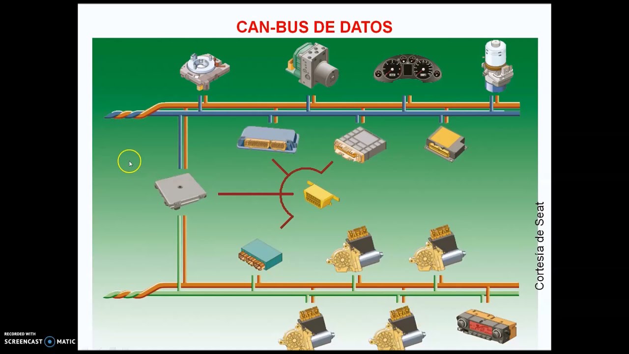 DIAGNÓSTICO DEL CAN BUS DESDE EL CONECTOR EOBD2