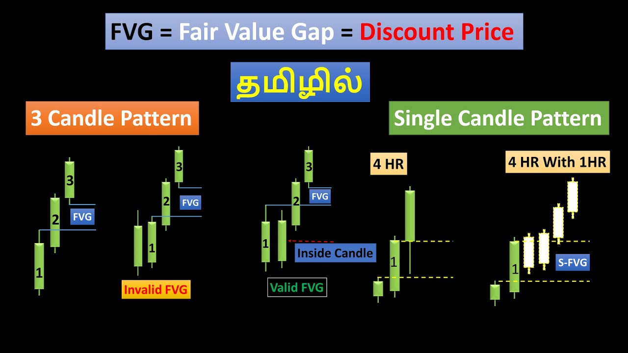 How To Mark FVG | Fair Value Gap | Discount Price | Imbalance | IN Tamil  || #smc #ict