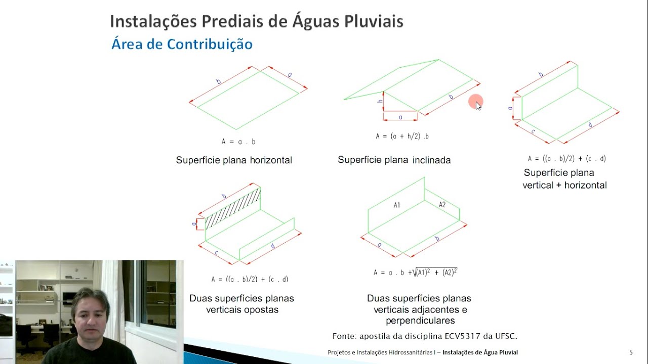 Água Pluvial Dimensionamento
