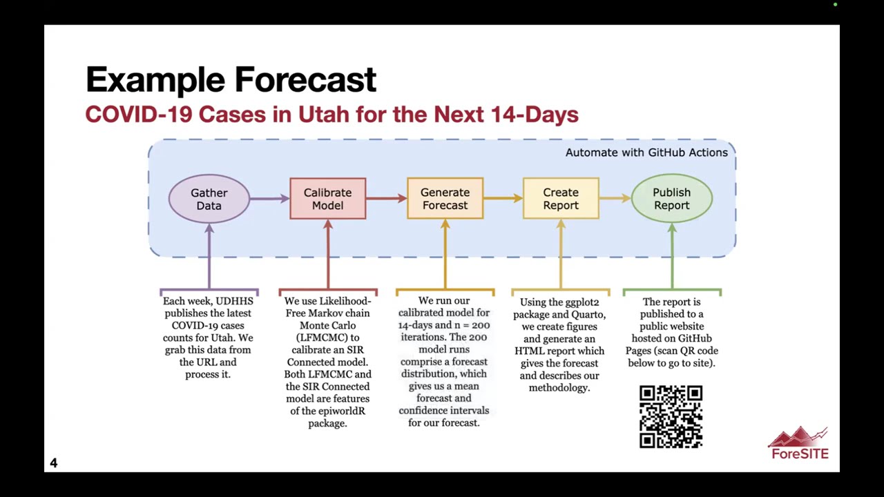 Automating Disease Forecasting with epiworld-forecast