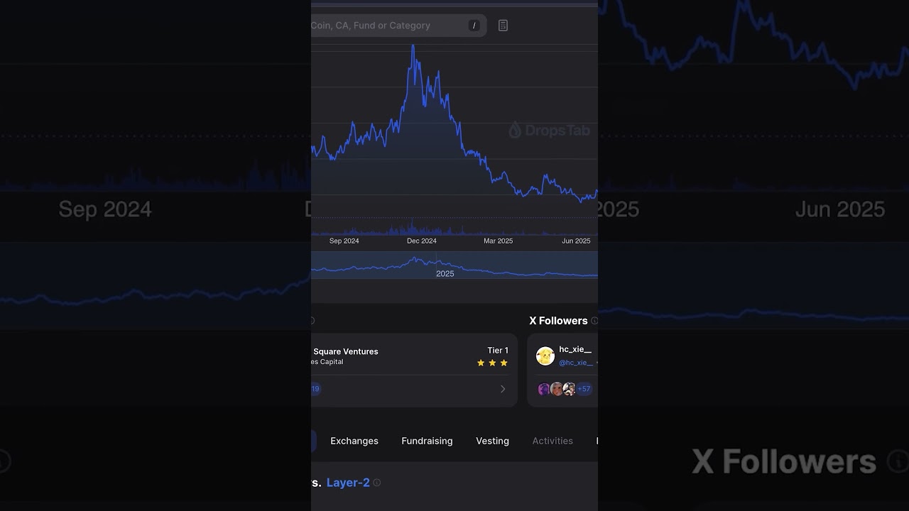 ZKsync: Крах легенды за 60 секунд
