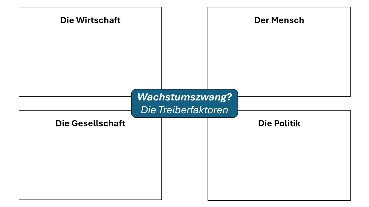 Wachstumszwang? Die Treiberfaktoren