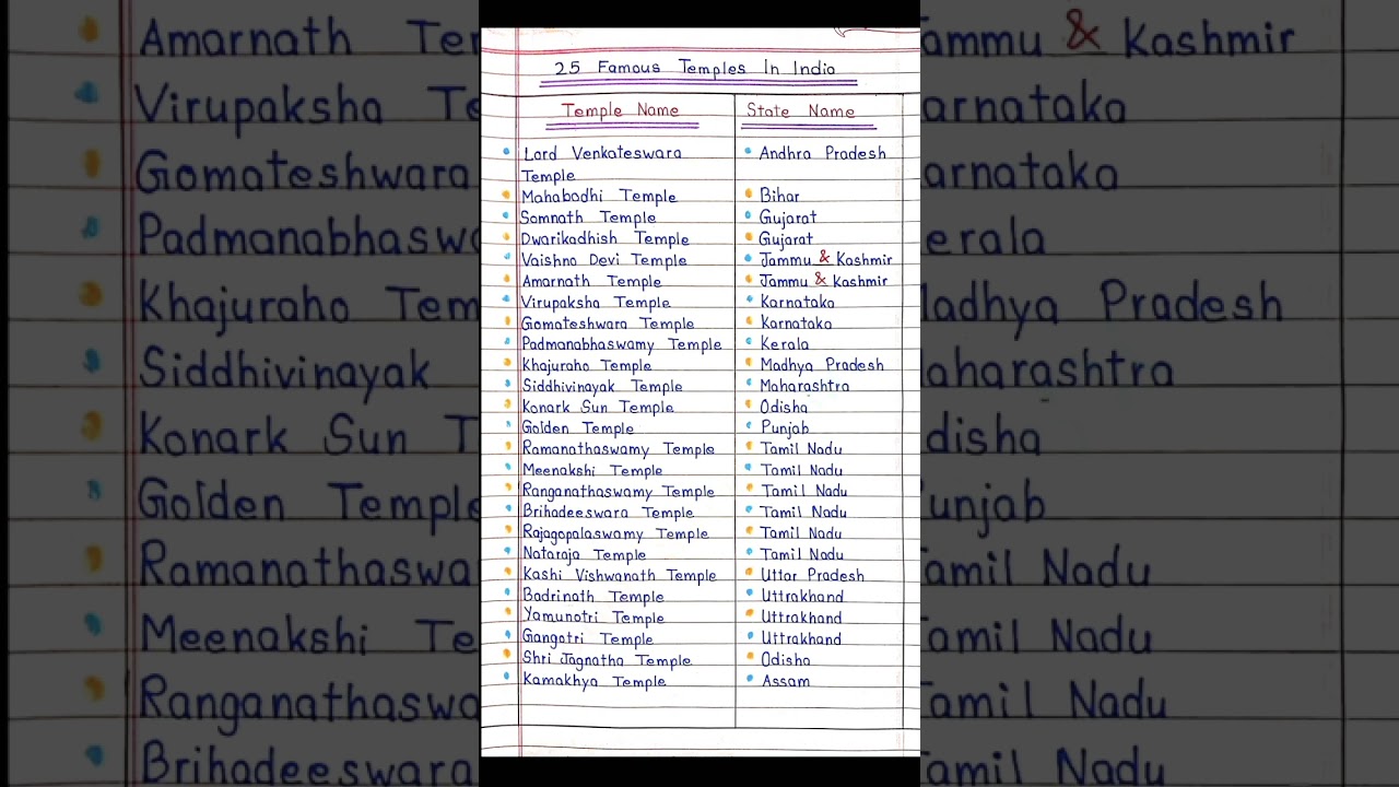 25 Famous Temples in India  ||