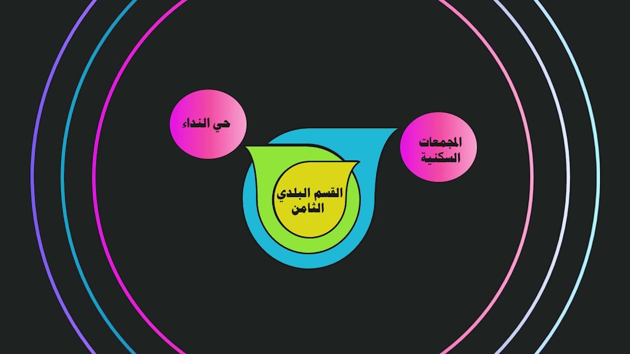 دراسة تفصيلية عن مديرية بلدية النجف الأشرف/ القسم البلدي الثامن