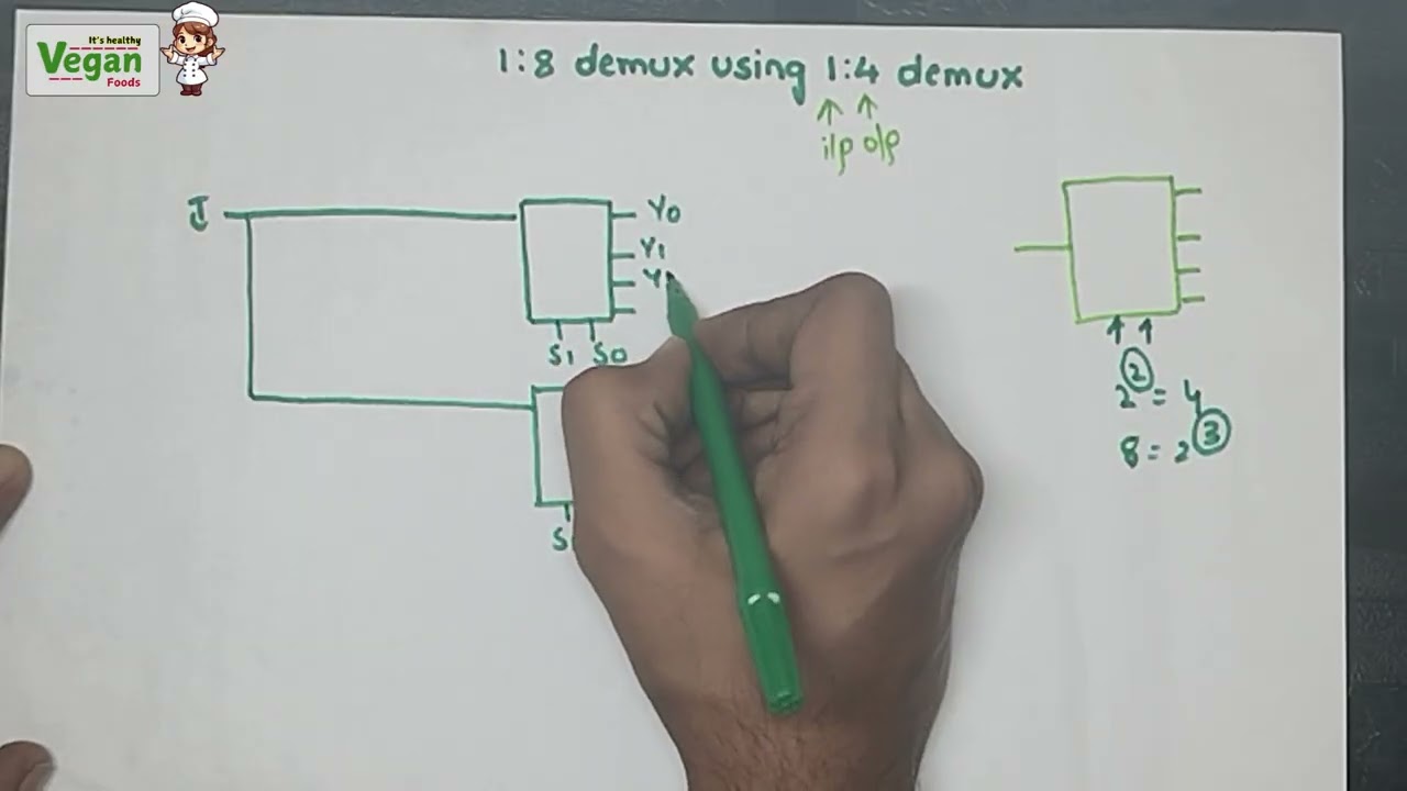 1:8 demux using 1:4 demux | digital electronics| All Universities