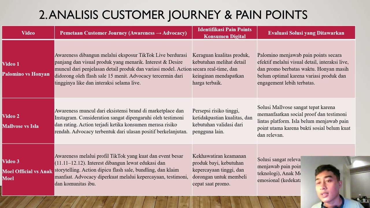 Analisis Kritis 3 Video Terbaik menggunakan Perspektif Teori Perilaku Konsumen Digital