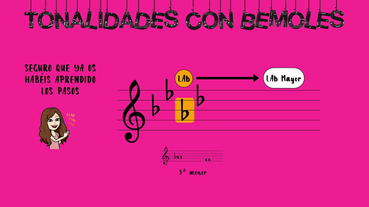 Tonalidades con Bemoles