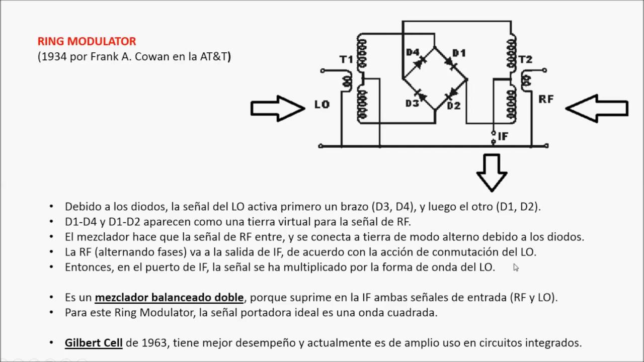 #0041 El superheterodino o mixer en radio (Ring modulator). El principio heterodino (1 de 2), XQ2CG